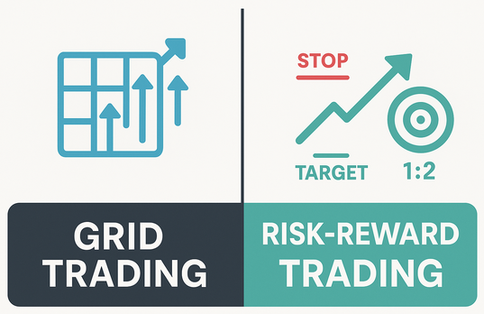 Grid vs. Risk-Reward Trading: which one fits your style?