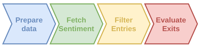 Sentiment Filter Integration