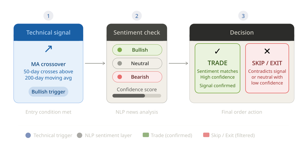 Sentiment Filter Integration